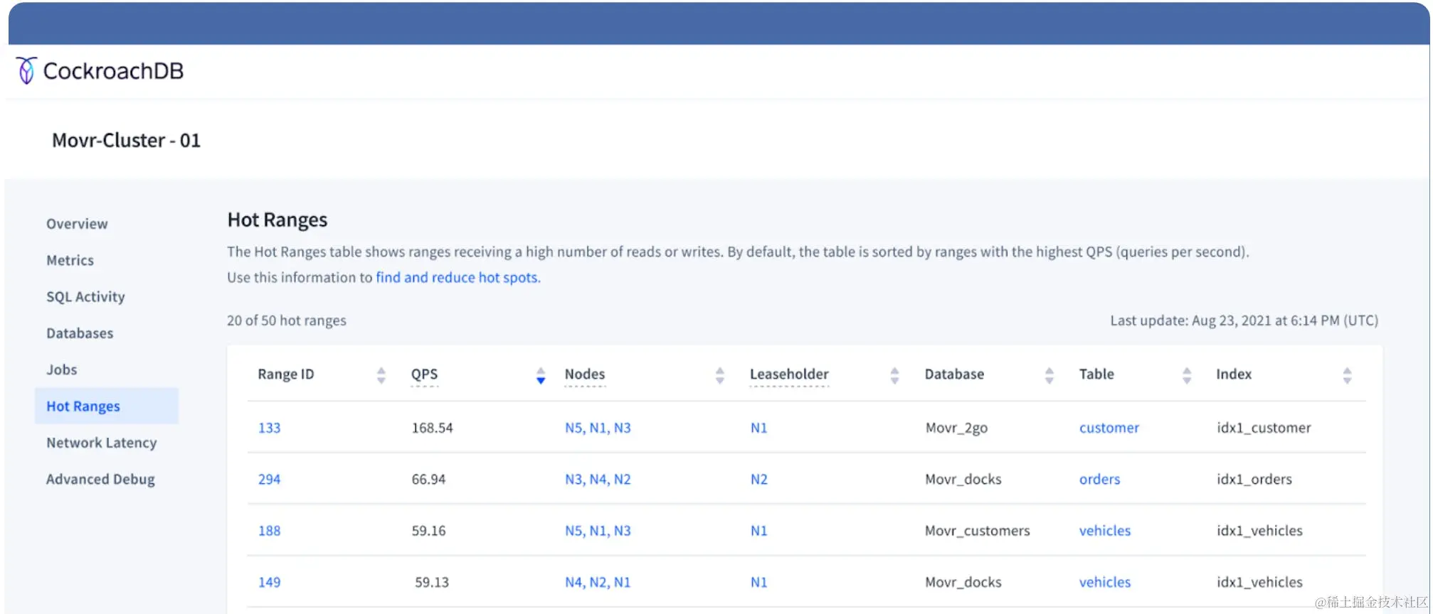 hot ranges in cockroachdb