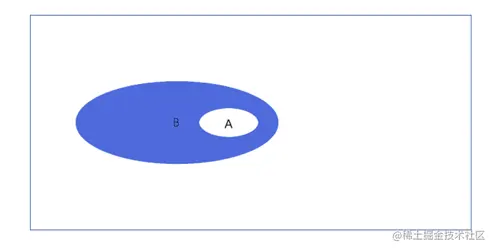 虽然……但是……
