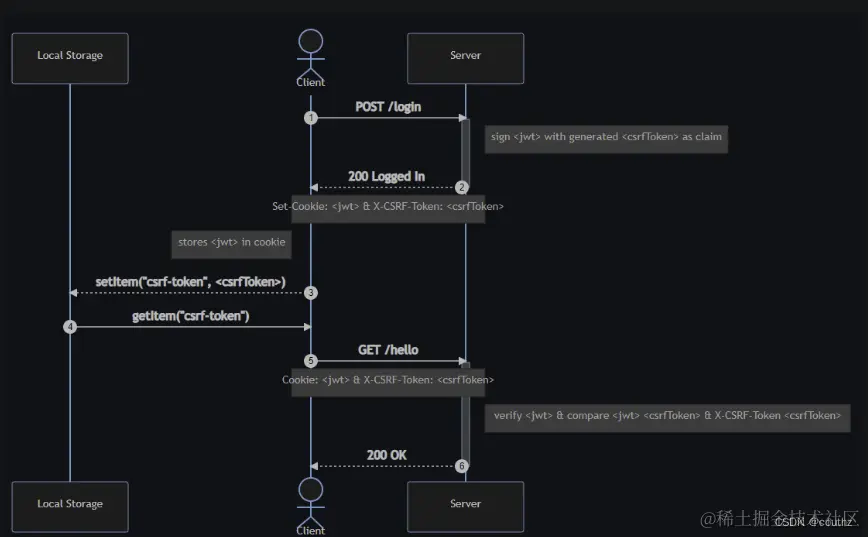 上述实现可以在Cloudflare Worker demo和GitHub上找到（就是原作者的demo）