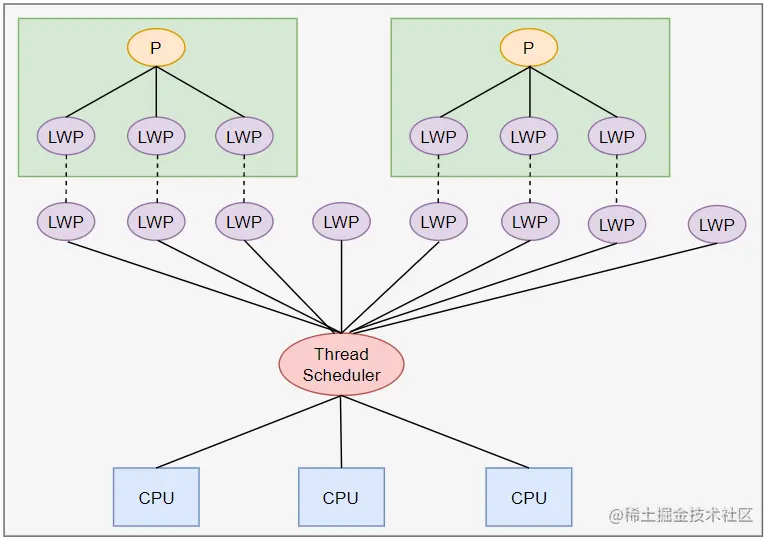 JVM中的Java线程