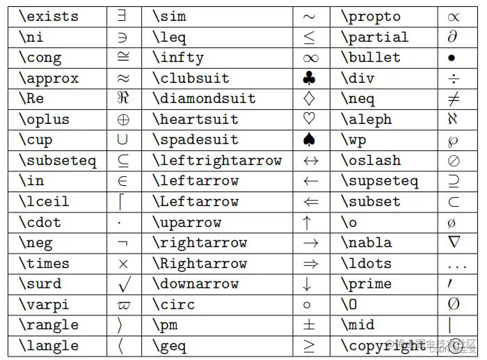 [外链图片转存失败,源站可能有防盗链机制,建议将图片保存下来直接上传(img-P0ou2QxF-1683885674867)(C:\Users\wang\AppData\Roaming\Typora\typora-user-images\image-20230512174143993.png)]