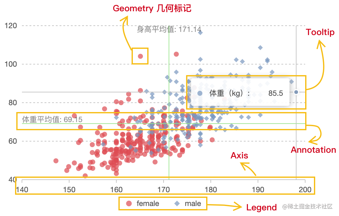 How to optimize the charting experience with AntV/G2/G2Plot - Moment ...