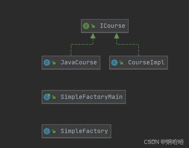 简单工厂模式关系图