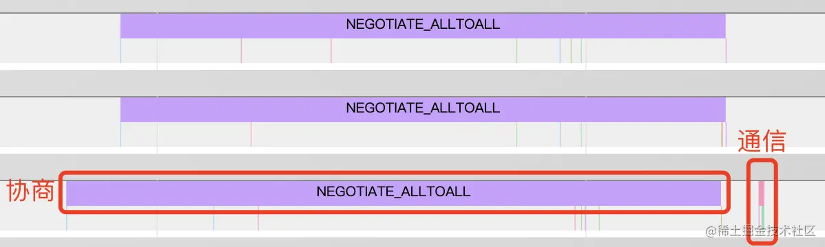 图11 Horovod timeline结果
