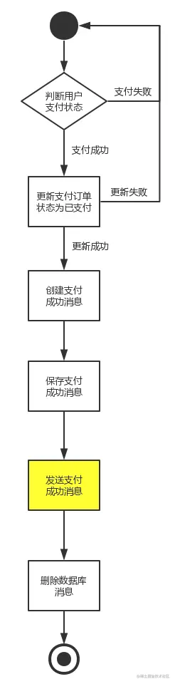 12.支付后回调.png