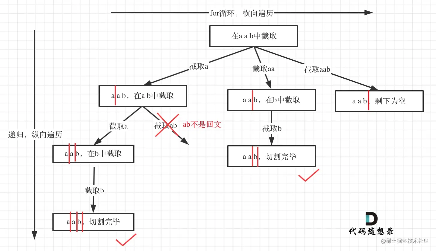 131.分割回文串