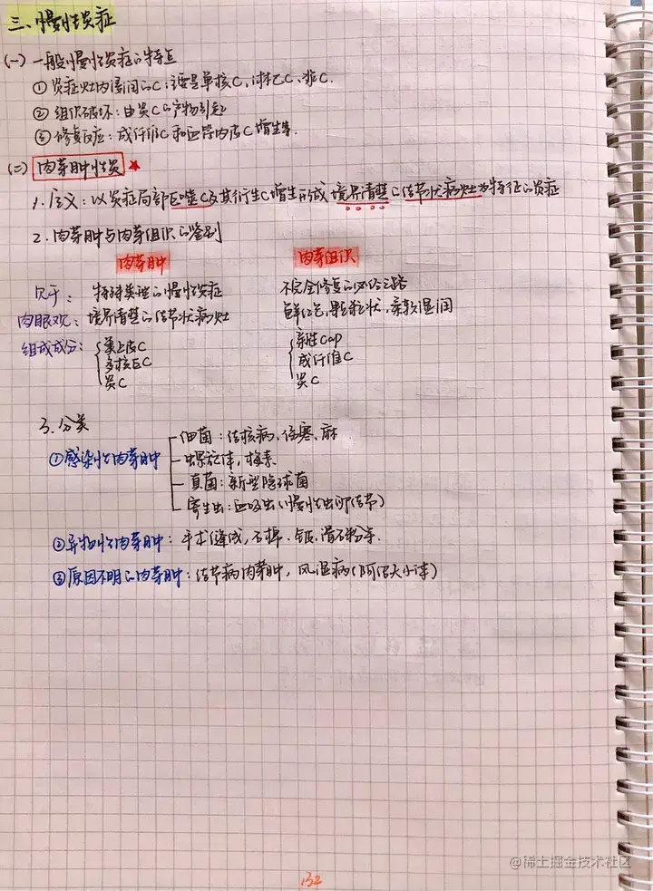 病理手写笔记.pdf