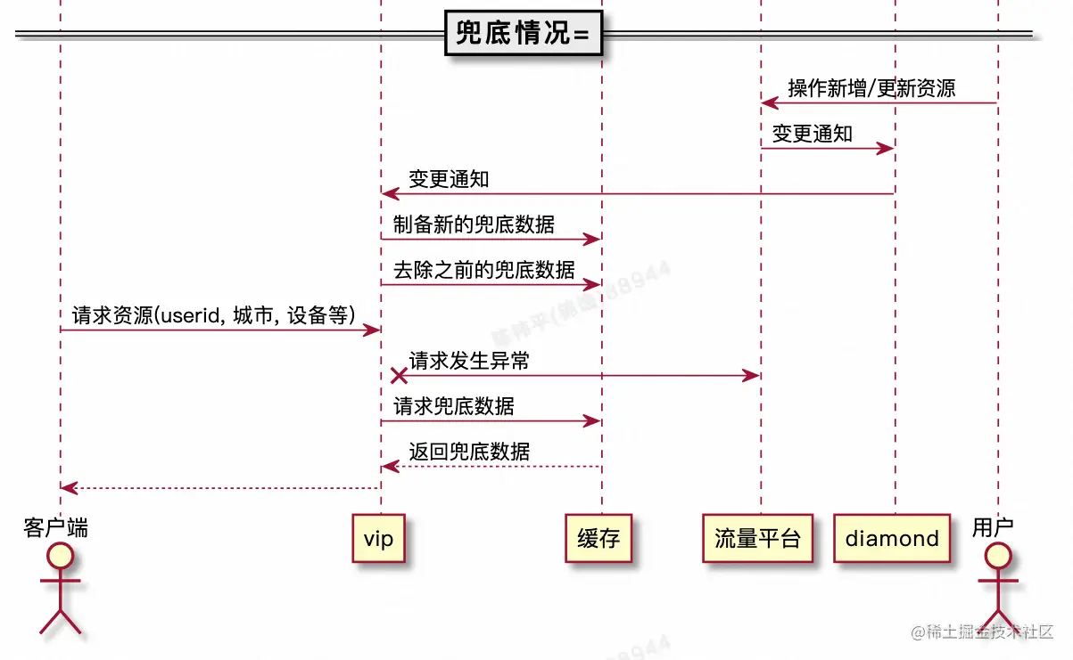 截屏2021-05-25 下午12.10.19.png