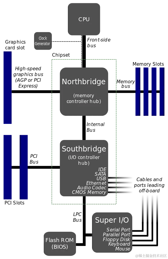 Motherboard_diagram