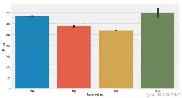 入门Python数据分析最好的实战项目