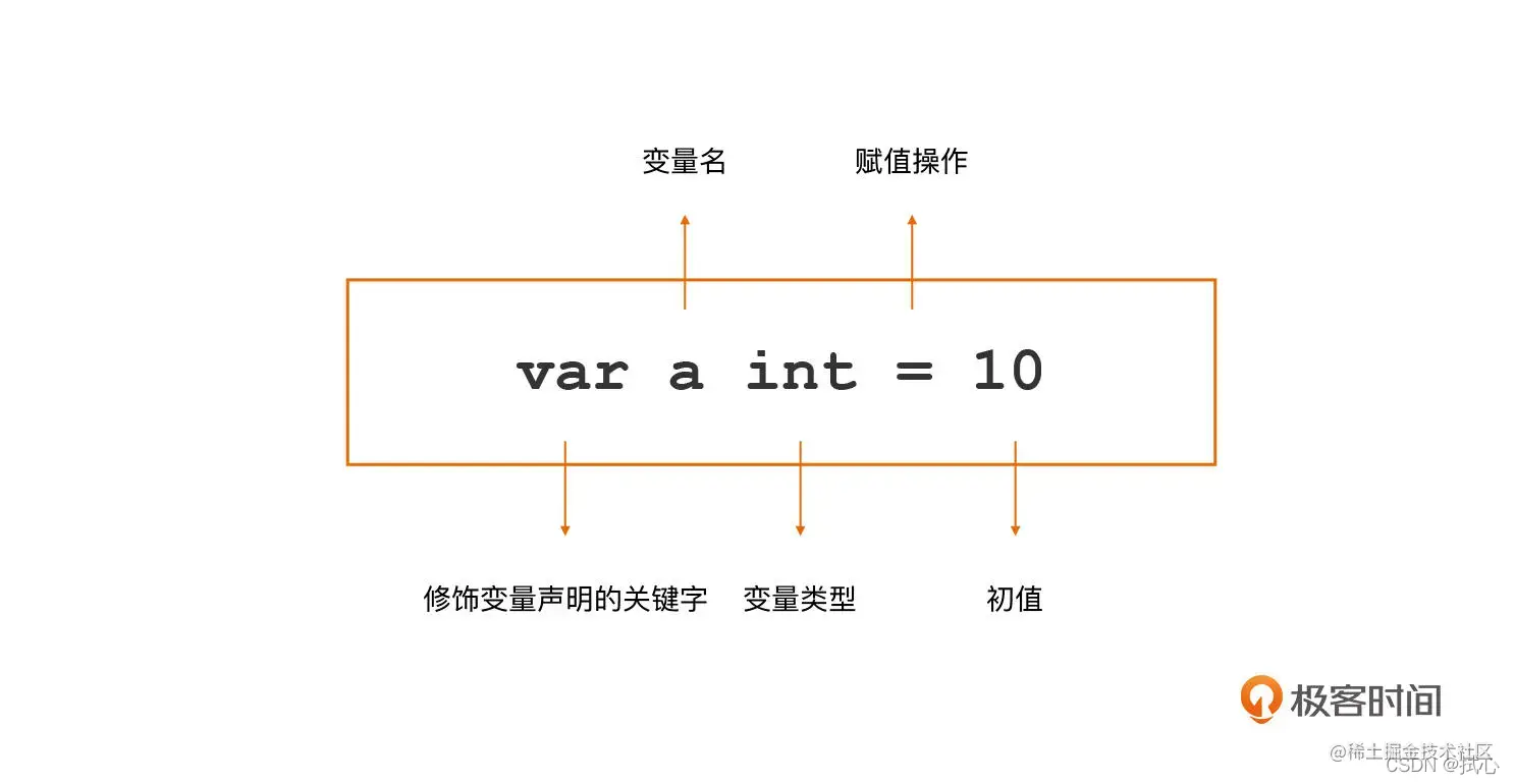 ## 【第一张图和小结里的图贴一下】