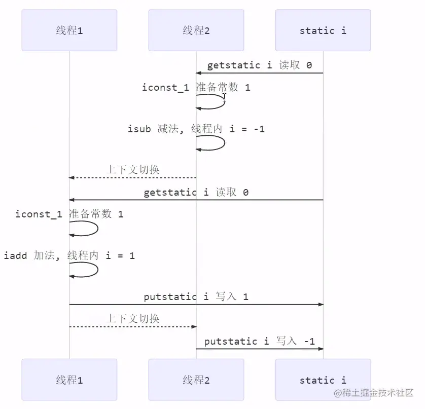 image-20210303220957704