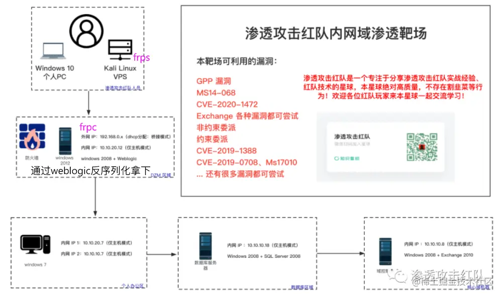 image-20220508161840412