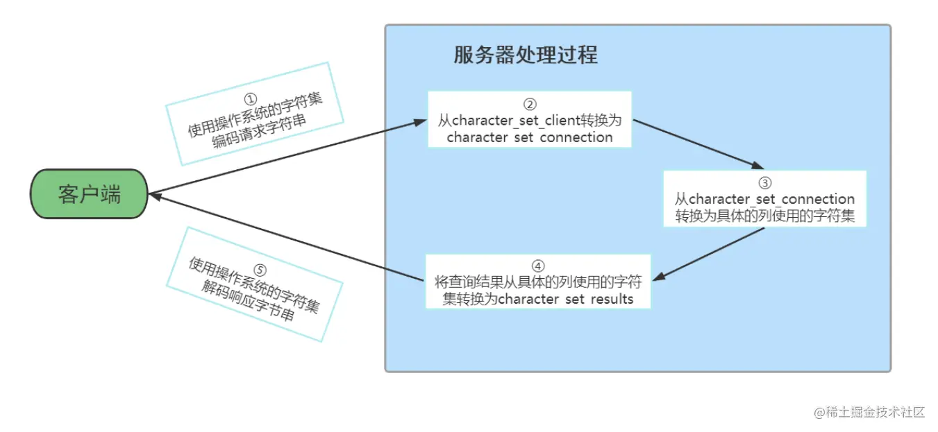 image-20220904134401880