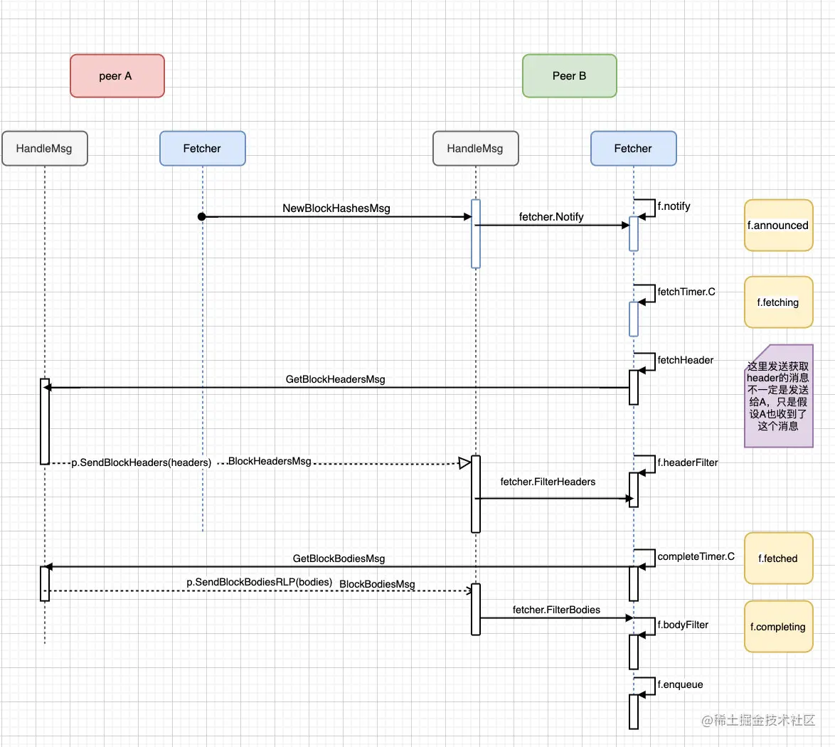 image-20201203090304059