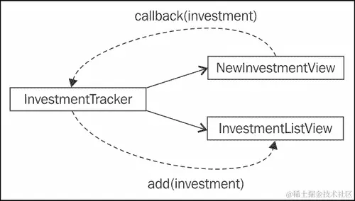 使用观察者集成视图