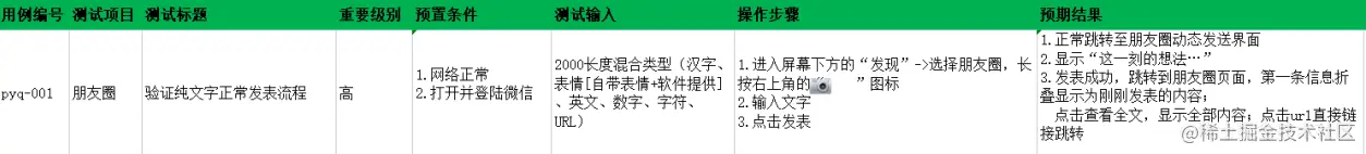测试新人如何编写测试用例？一文带你写一个合格的测试用例