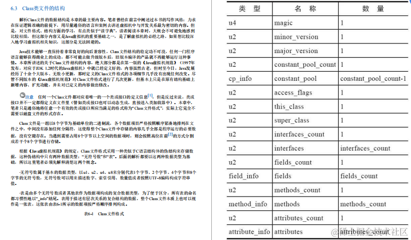 正道的光！716页精华版JVM笔记，别再面试被问JVM时还一脸懵逼