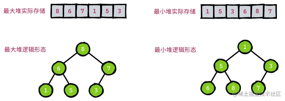 堆排序-2022-08-1220-38-06.png