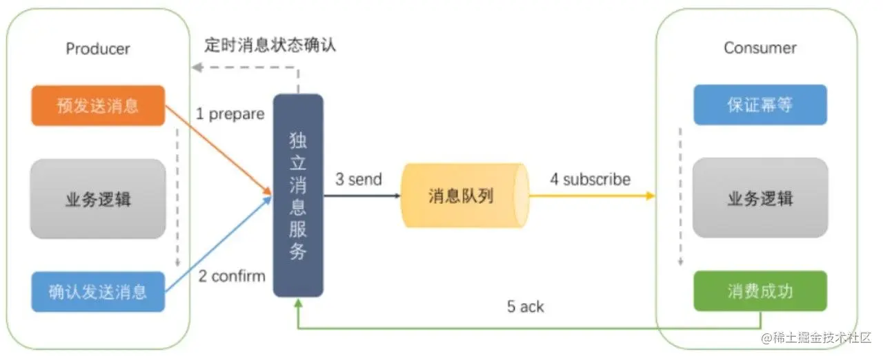 【kafka学习笔记】第一天–了解kafka