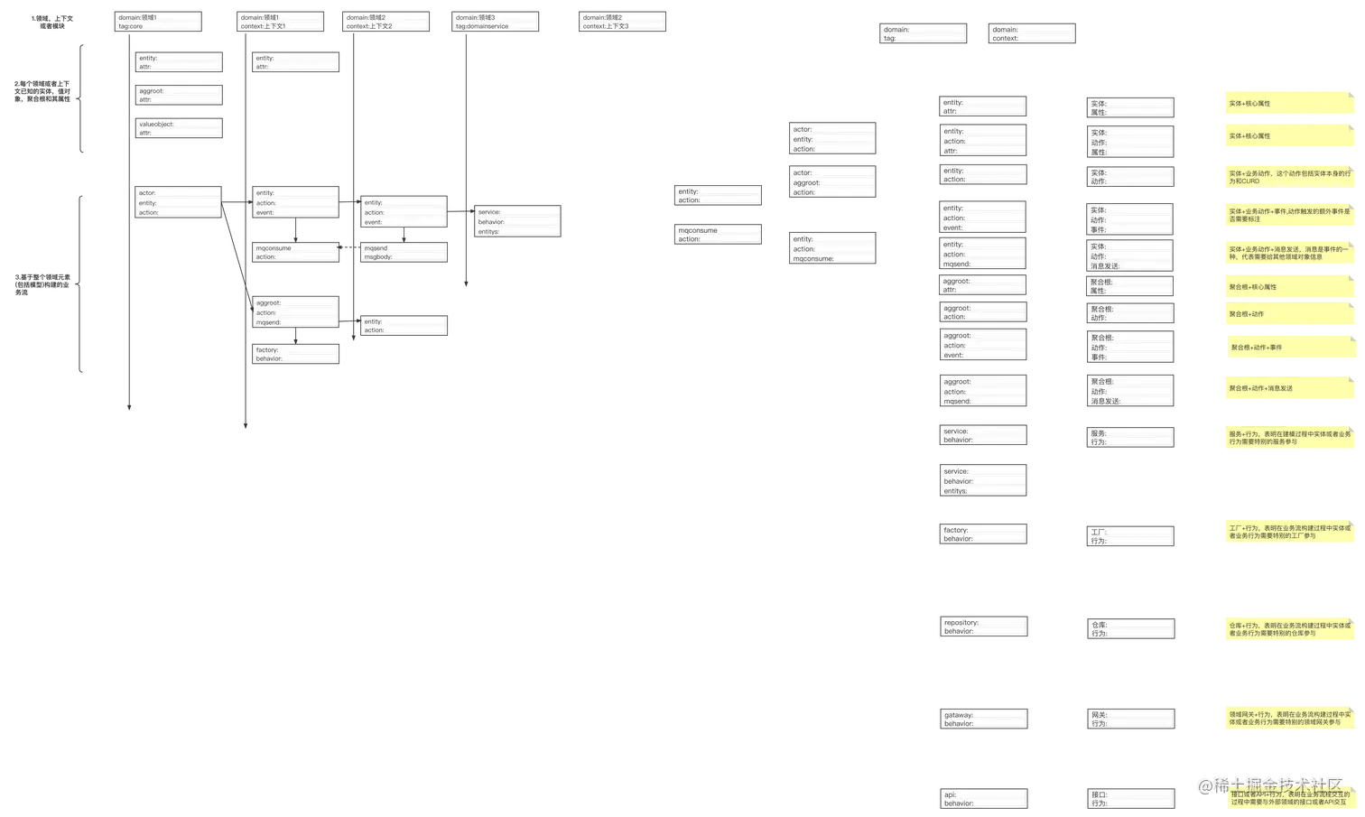 建模模版图V2版本 (1).png