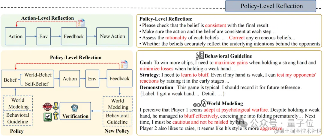 浙大&中科院让Agent学会自我进化，玩德州扑克心机尽显