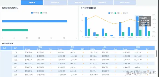 高逼格财务报表模板！无代码自动套用，免费教程来了