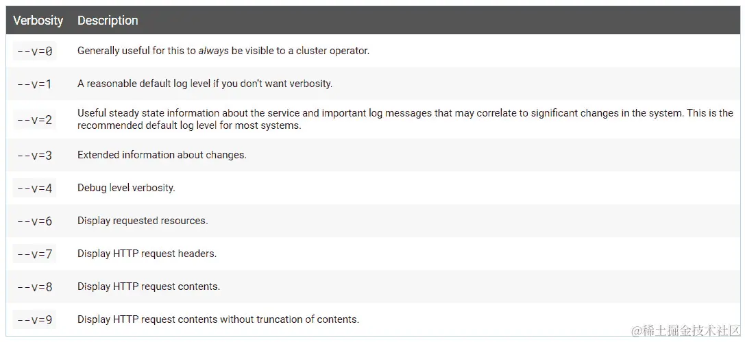 图 5.5 - 冗长描述