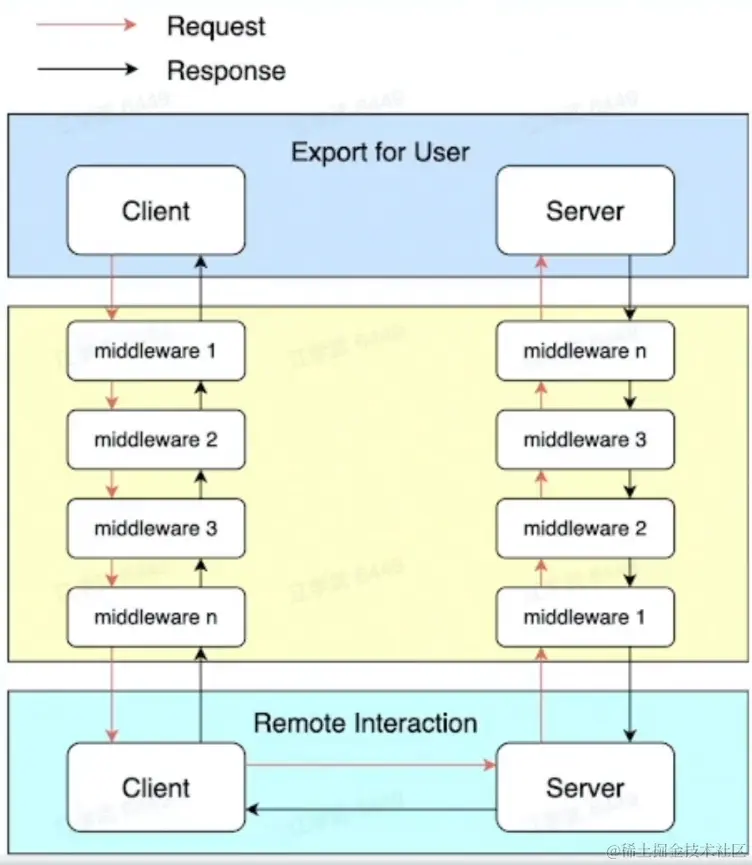 屏幕截图 2023-02-10 203100.png