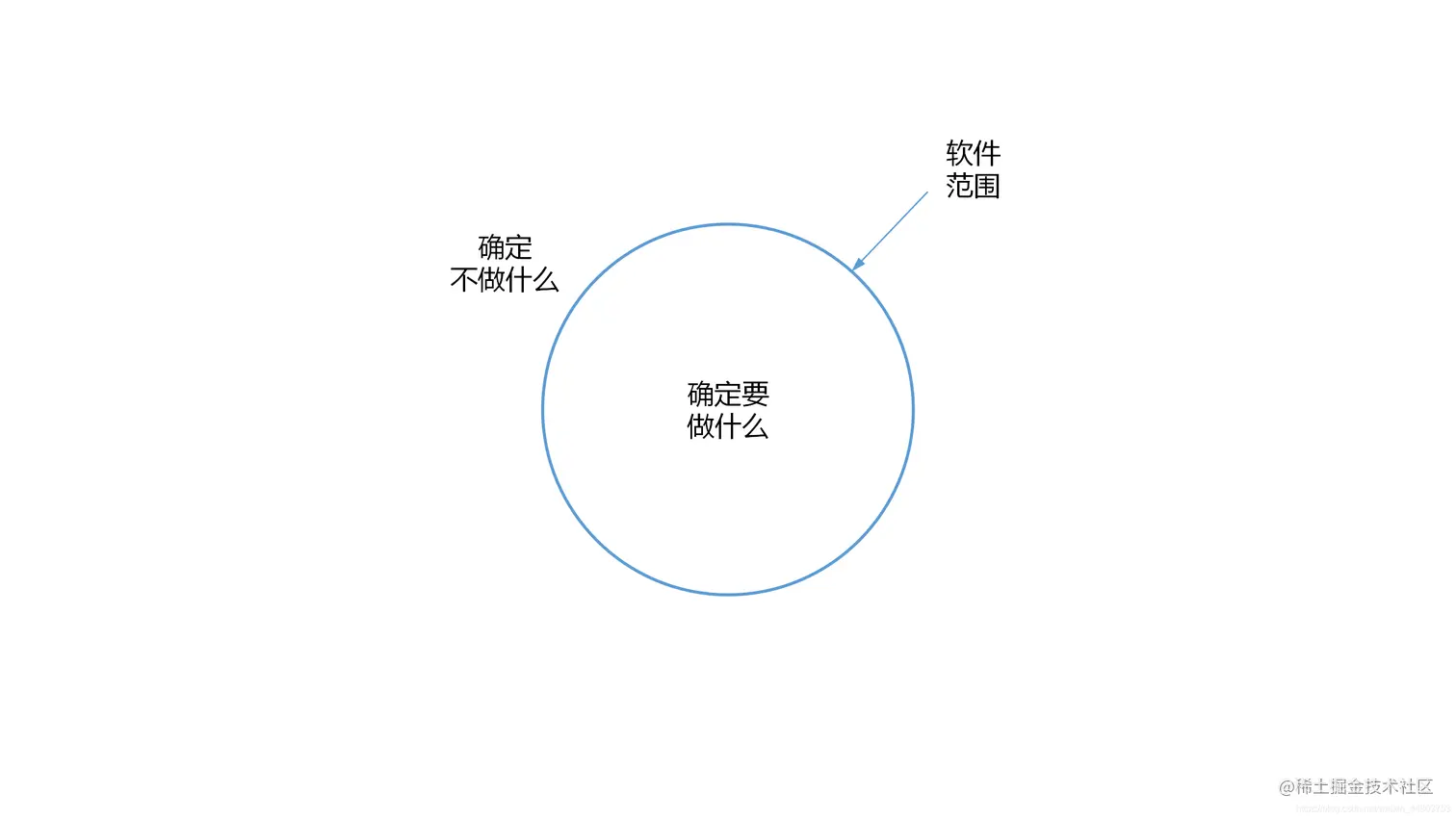 软件范围