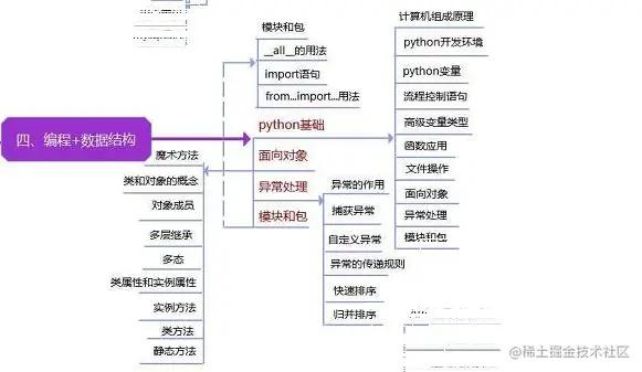 干货向丨从外包到自研再到大厂——我是怎么从6k到25k的