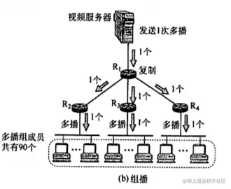 image-20220715215540626