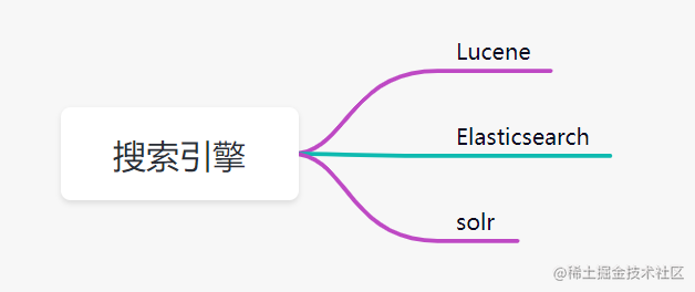 一份完整的后端学习路线_https://bianchenghao6.com/blog_后端_第51张