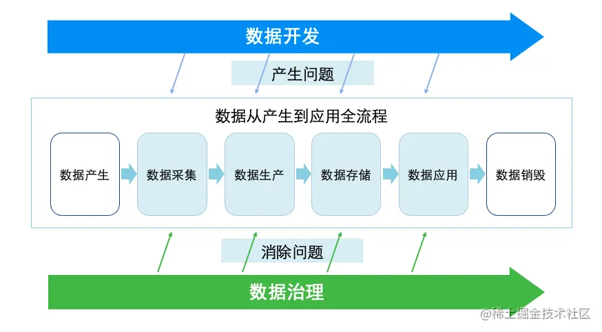 美团酒旅数据治理实践