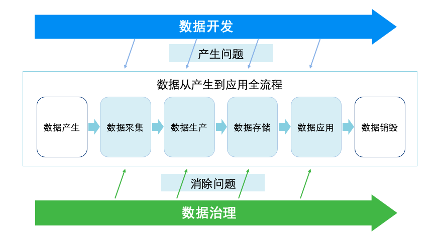 美团酒旅数据治理实践-一一网