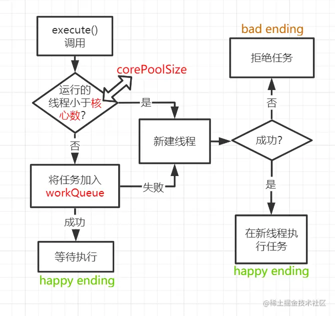 线程池.png