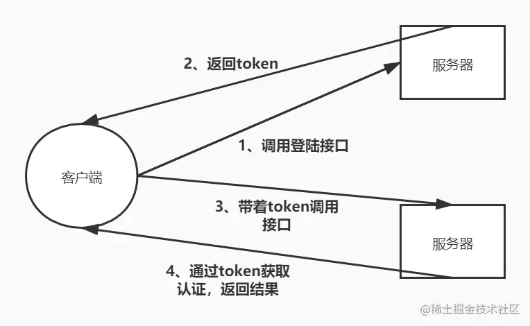 JWT流程图