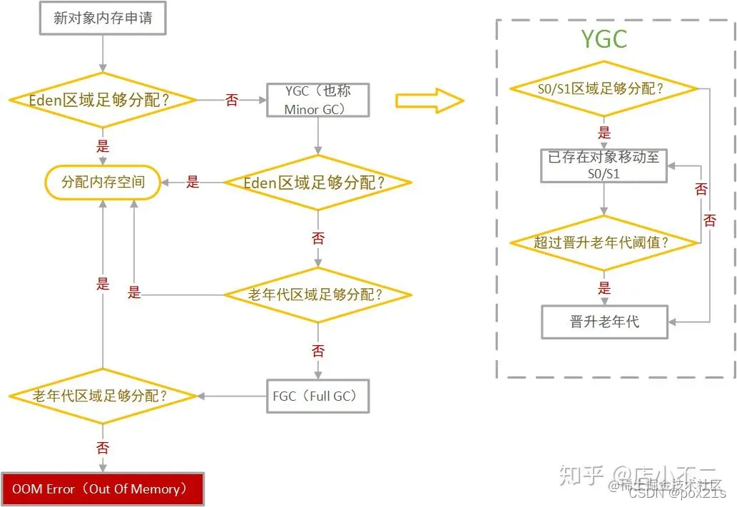 <img src="F:\StudyNotepad\img\v2-f1f2bafcf592e08d1f32667d1cac4e1b_1440w.jpg" alt="img" style="zoom:67%;" />