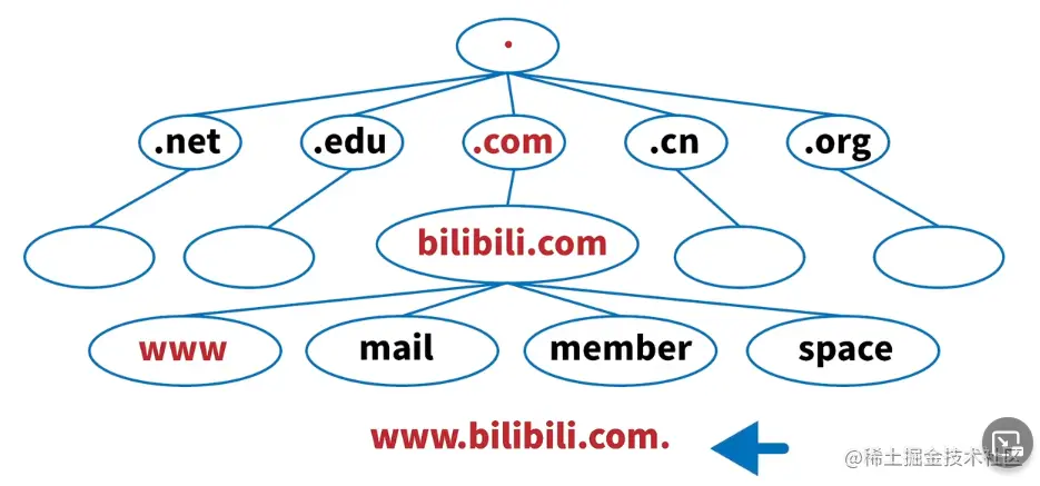 image-20220421221333199