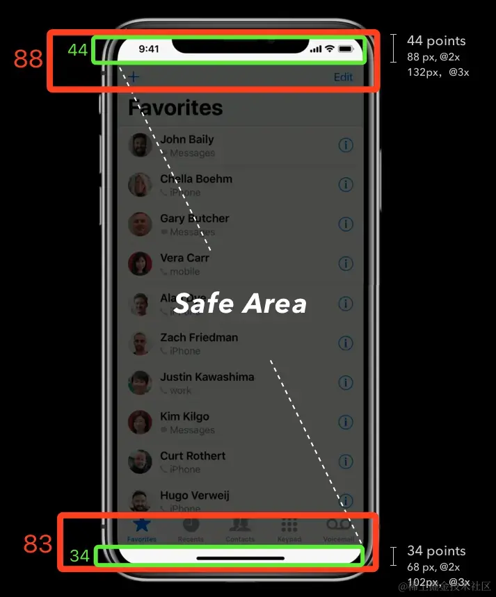 刘海机型安全区域