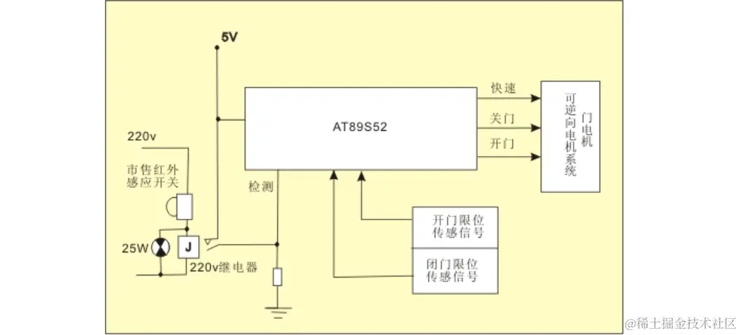 image-20230913152158642