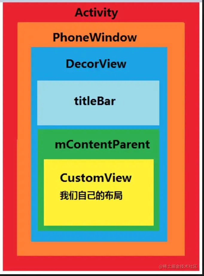 decorView.webp