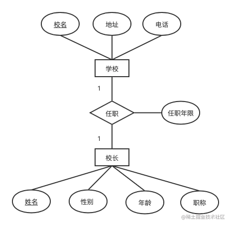 一对一联系
