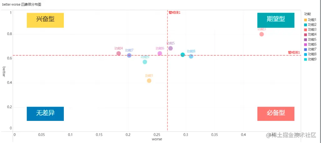 跟数据打交道的人都得会的这8种数据模型，满足工作中95%的需求