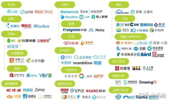 是未来的风口还是无声的战争，中国的saas平台究竟能不能做起来？