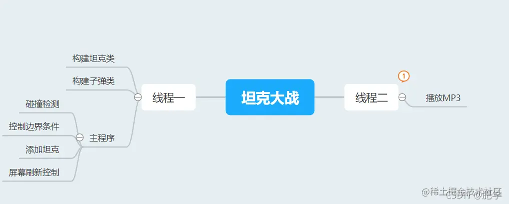 ⚡坦克大战无敌版⚡小白也能写出来⚽导读⚽代码和详解