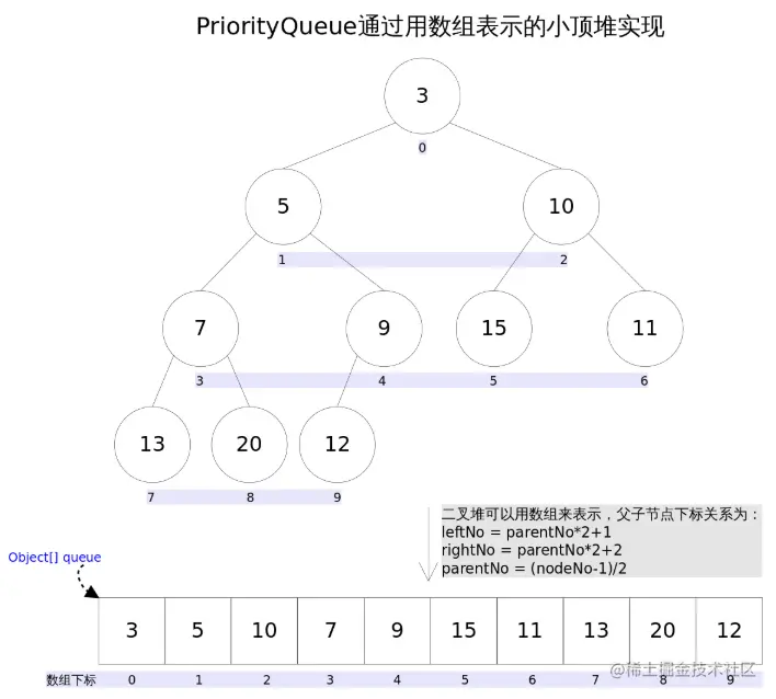程序员必须掌握：数据结构与算法基础总览——数据结构篇