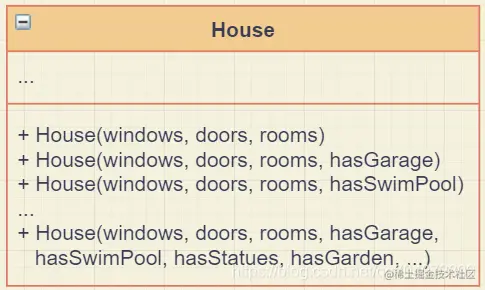 “重叠构造函数”