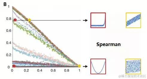 spearm系数变化规律
