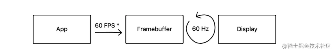 FrameBuffer